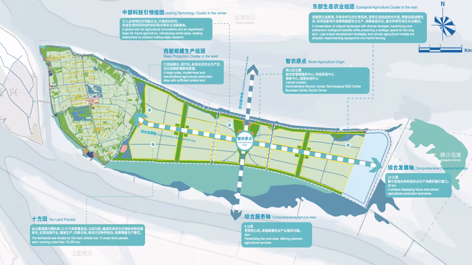Brújula - Planificación de agricultura urbana de alta gama de Hengsha
