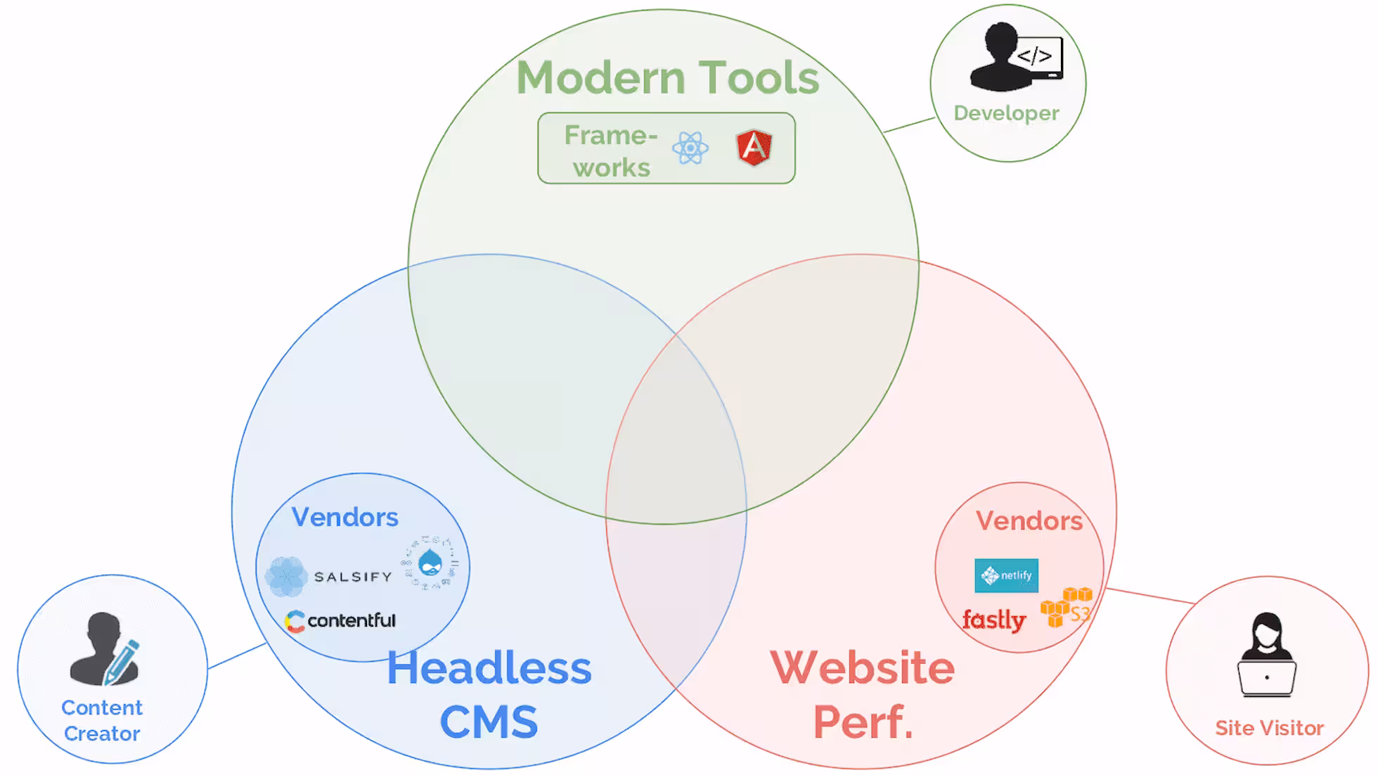 iDiMi-使用 Obsidian 作为 CMS